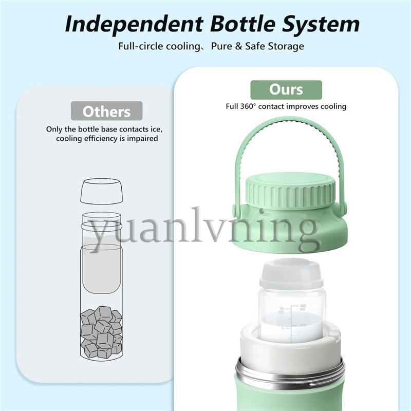 Tragbare Muttermilch-Kühltasch – Food Storage For Baby Bewertung und Preis